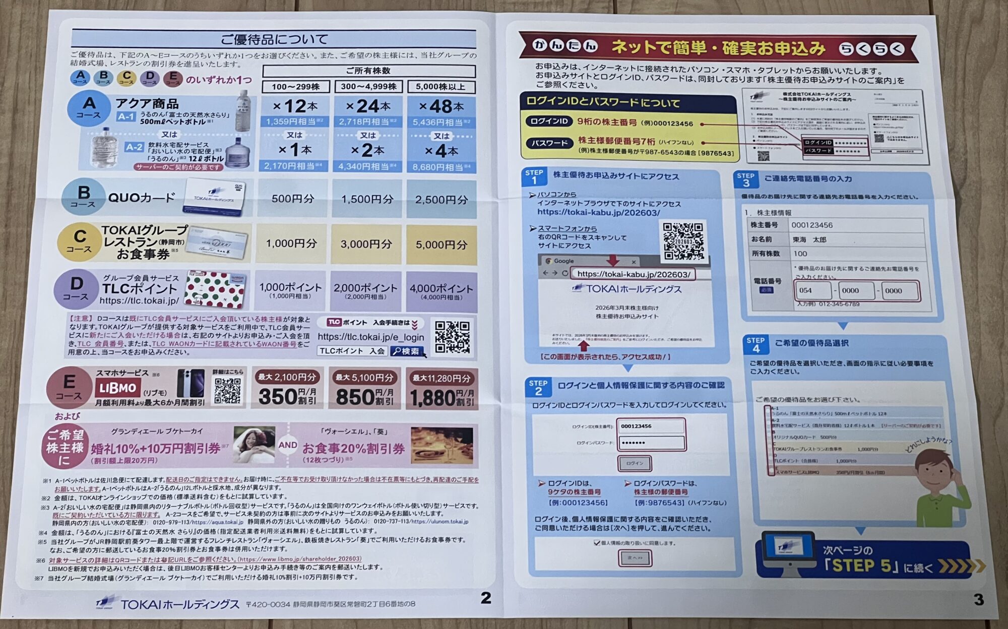 TOKAIホールディングス株主優待のアクア商品、QUOカード、食事券、TLCポイント、LIBMO割引の一覧