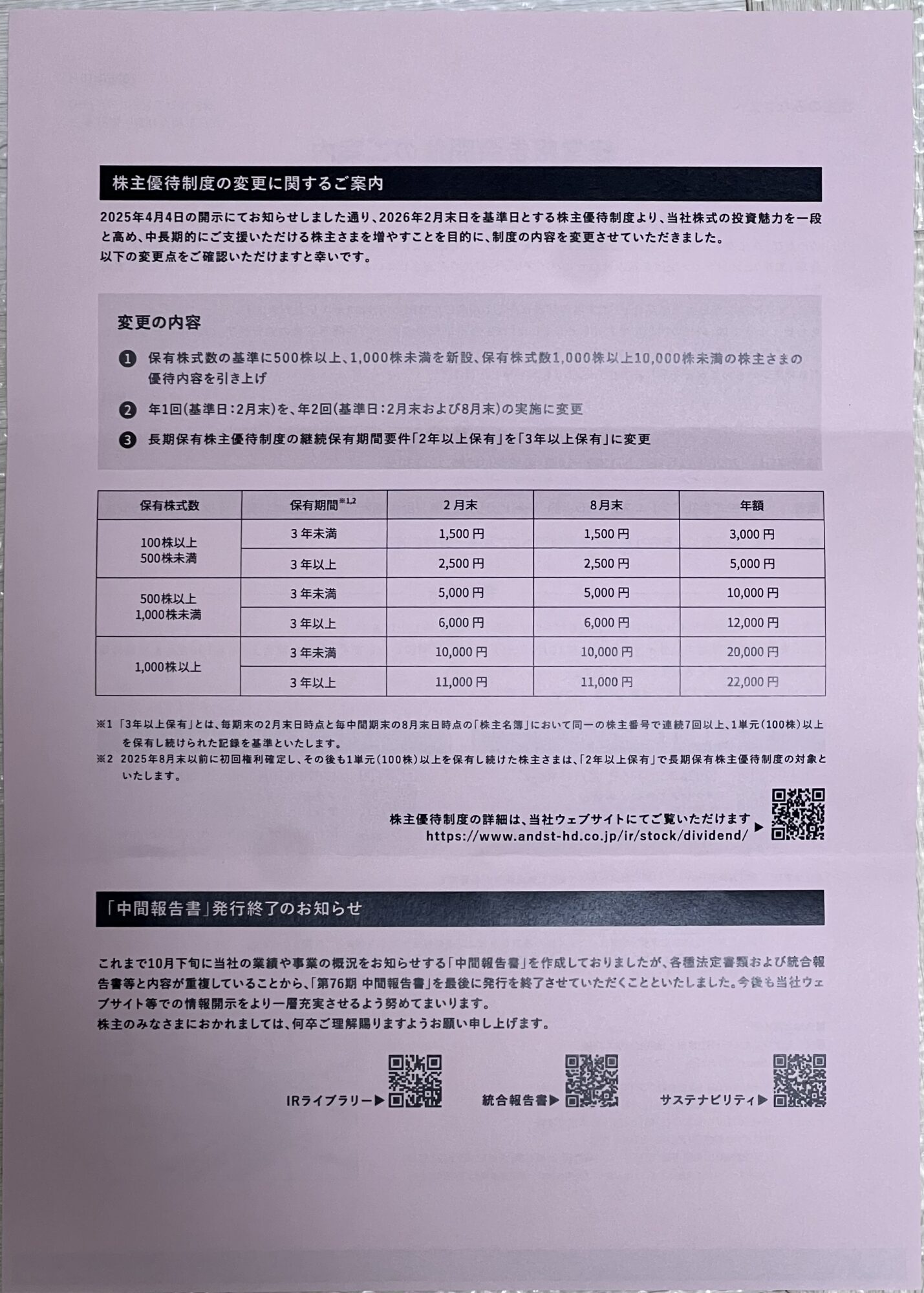 アンドエスティHDの年2回の株主優待金額と長期保有の経過措置の案内